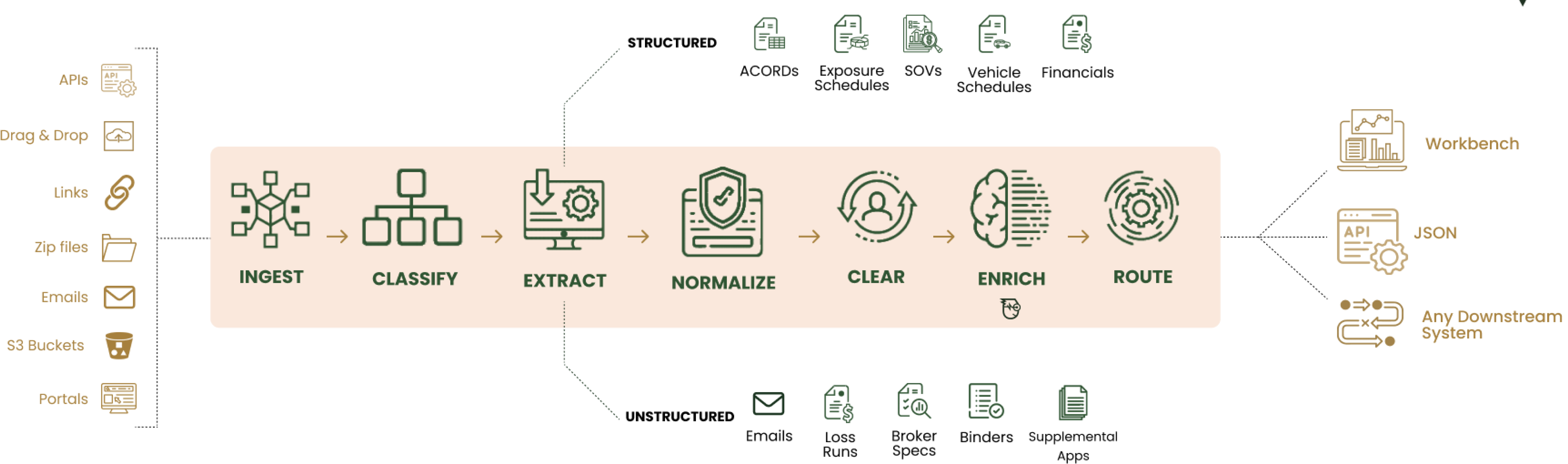The Magic Formula: Intake & Routing