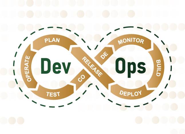 Elevating Security in DevOps: The Necessity of DevSecOps